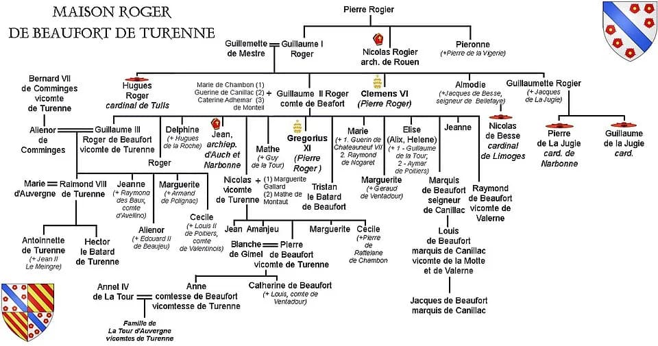 Clement VI - Family tree of Roger de Beaufort de Turenne