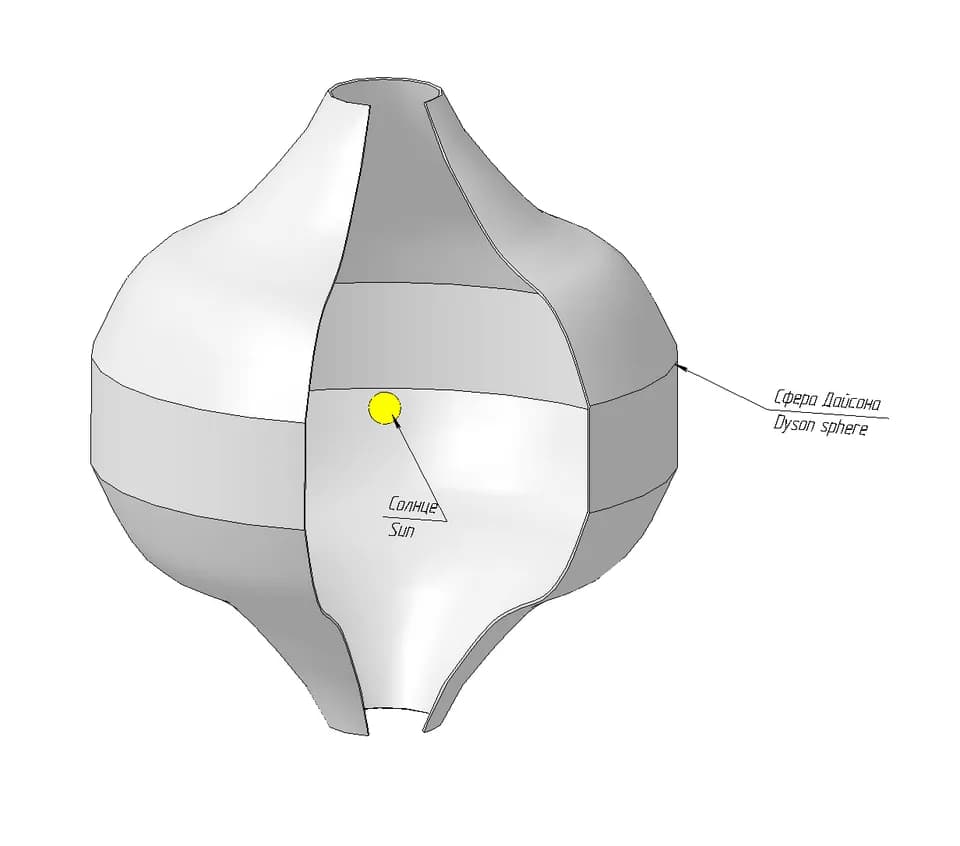 Freeman Dyson - Model of Dyson ring-world