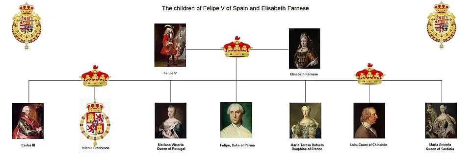 Charles III of Spain - The children of Felipe V of Spain and Elisabeth Farnese