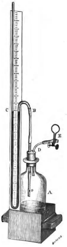 Paul Sabatier - Appareil de Couzi, Leçons élémentaires de chimie agricole, p 245