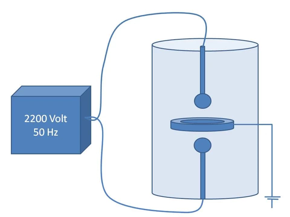 Wolfgang Paul - Example of a simple Paul Trap set-up. The AC voltage applied on the electrodes creates an electric quadrupole field that captures charged particles.