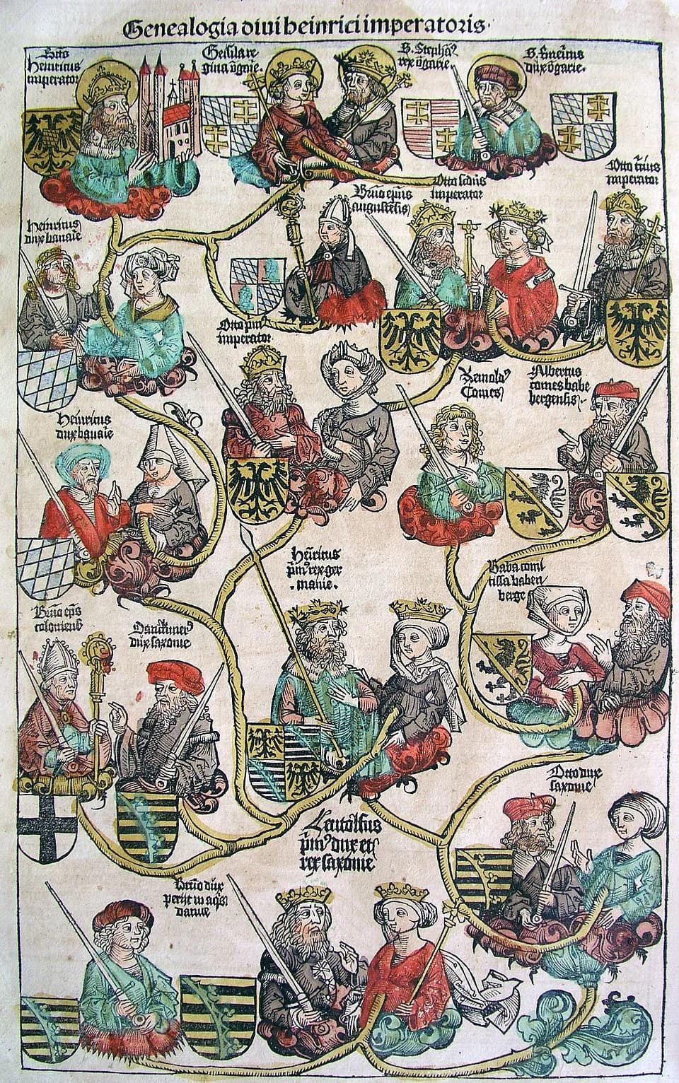 Henry II, Holy Roman Emperor - Nuremberg chronicles - Genealogy of Henry II (CLXXXVIv).jpg