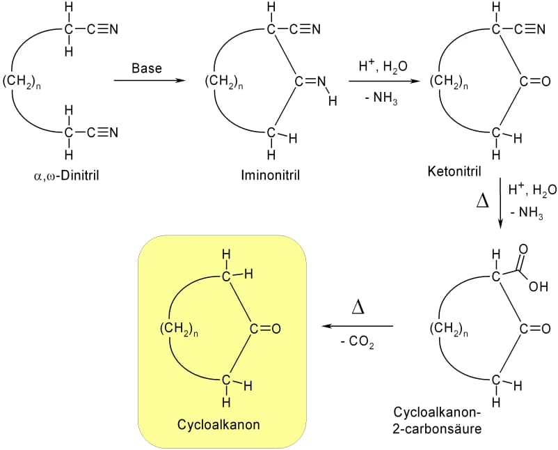 Karl Ziegler - Scope of the Thorpe-Ziegler reaction