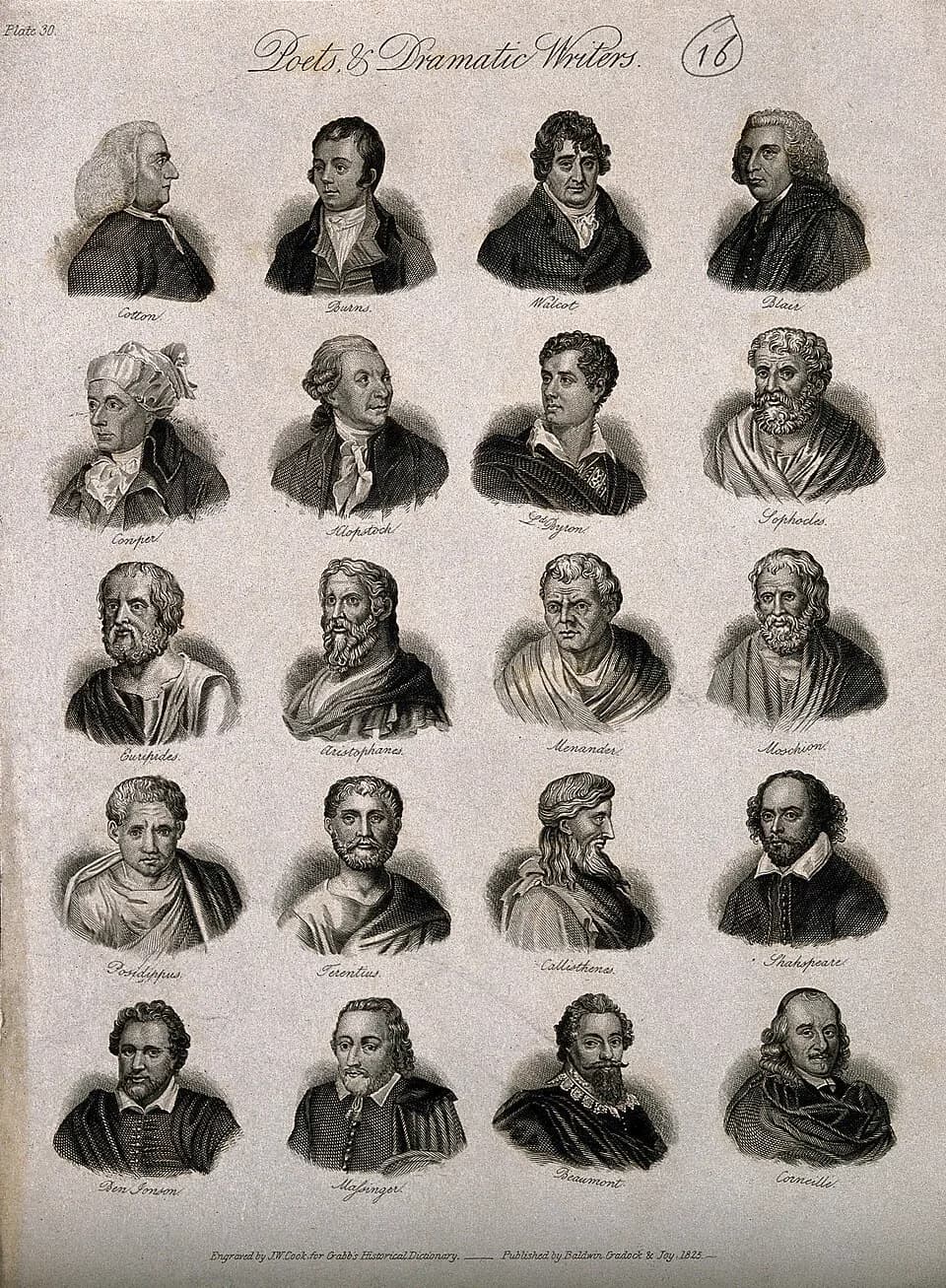 Friedrich Gottlieb Klopstock - Poets and dramatists: twenty portraits. Engraving by J.W. Cook, 1825.

Iconographic Collections
Keywords: Walcot; Philip Massinger; Pierre Corneille; J. W. Cook; William