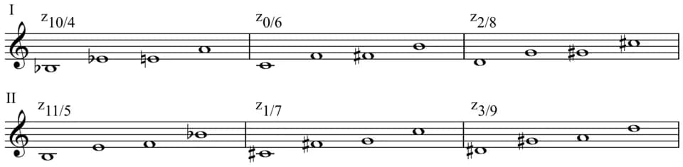 Pierre Boulez - Two forms of Trope I, each generated from all even or odd T numbered forms of cell z (one of the two non-identical versions of this trope). There are two T numbers (T=transposition, or