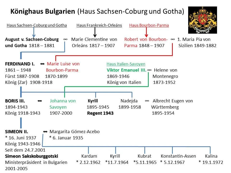 Ferdinand I of Bulgaria - Stammtafel Königshaus Bulgarien (Sachsen-Coburg und Gotha)