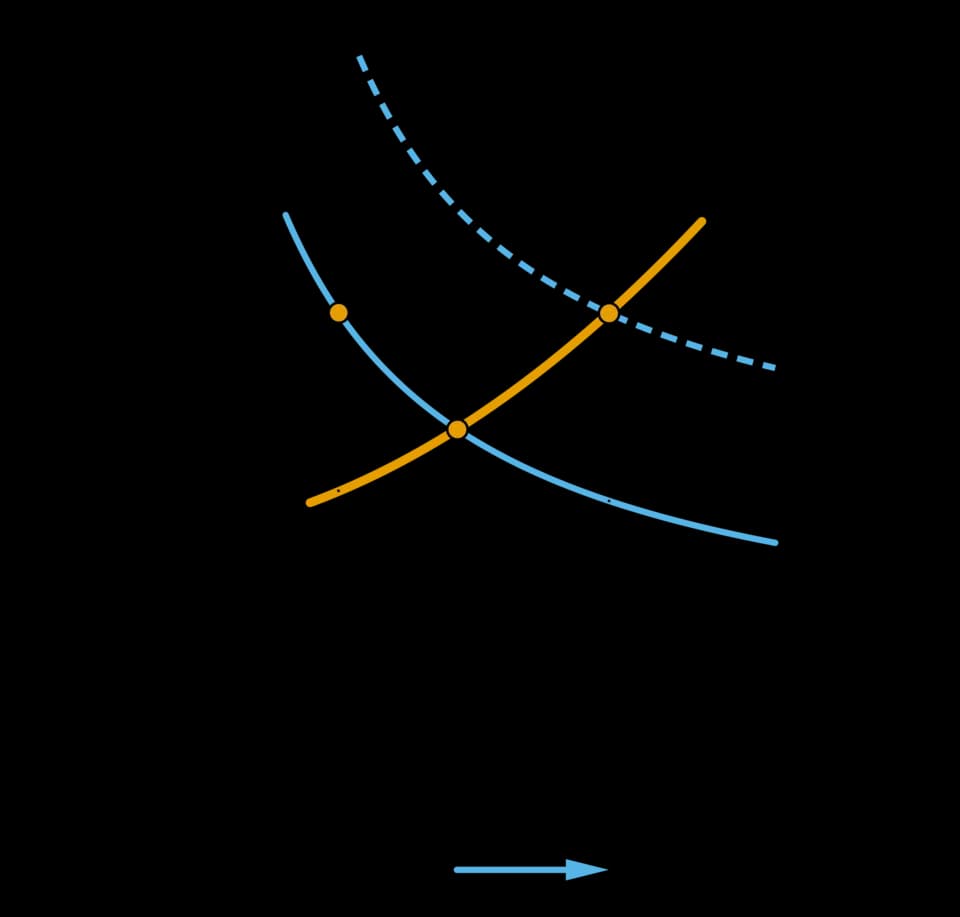 Thorstein Veblen - Veblen Effect.