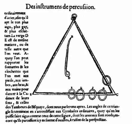Marin Mersenne - Triangle (instrument) in Mersenne's book L'Harmonie universelle Paris, 1636