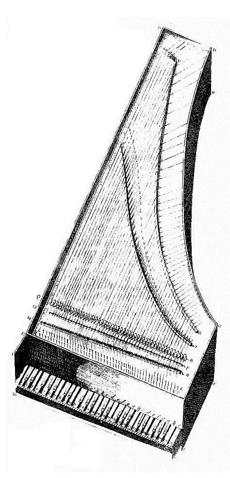 Marin Mersenne - Illustration tirée de l'Harmonie Universelle (Marin Mersenne - 1636)