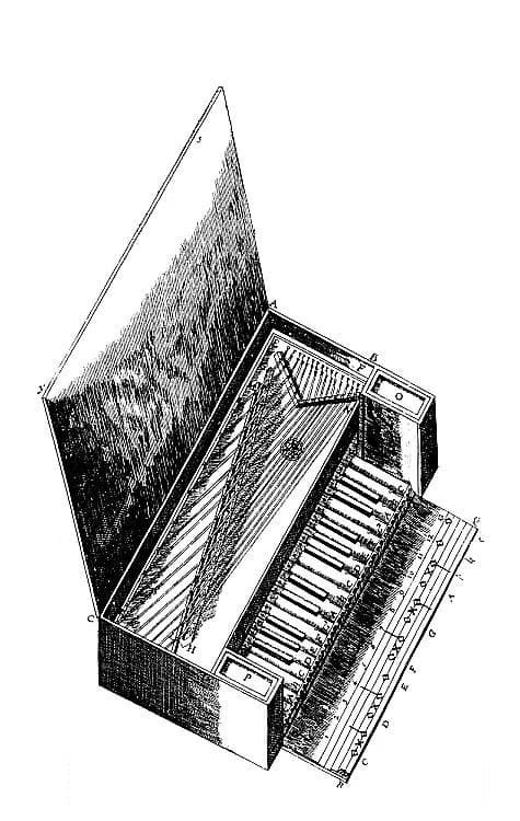 Marin Mersenne - Une petite épinette - gravue illustrant l'Harmonie Universelle de Marin Mersenne (1636)