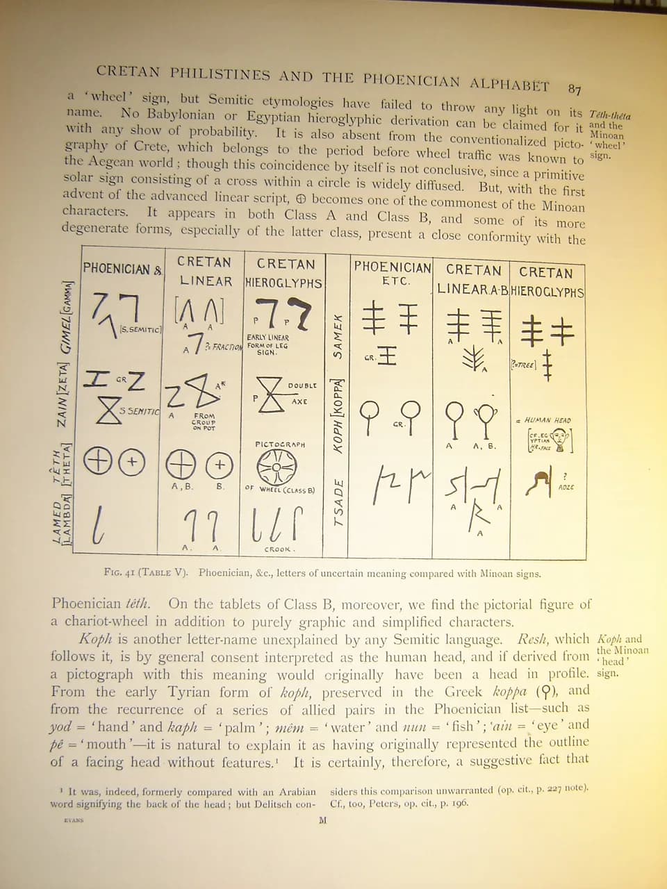 Arthur Evans - Page 87 from the book "Scripta Minoa", Evans A.J. 1909, Oxford. The table shows the similarity between the Phoenician letters the names of which are not known in any Semitic language an