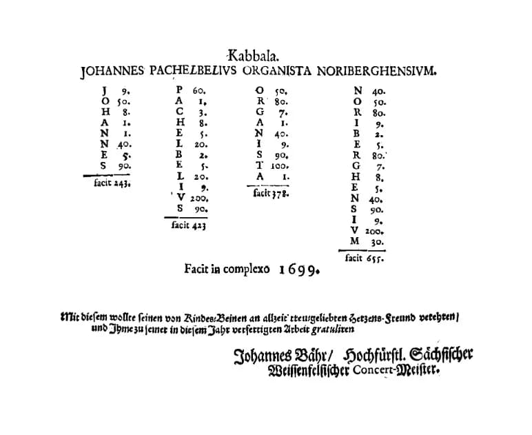 Johann Pachelbel - Kabbala in Pachelbel's preface to Hexachordum Apollinis