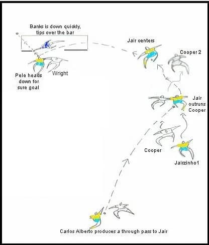 Gordon Banks - banks vs pele 1970 mexico- lateral and forward passes in attack