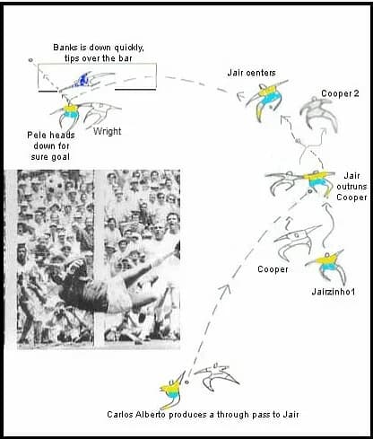 Gordon Banks - original diagram- banks vs pele- Mexico 1970