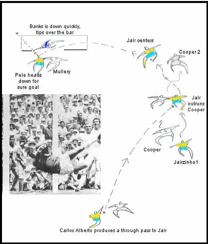 Gordon Banks - original diagram- banks vs pele- Mexico 1970