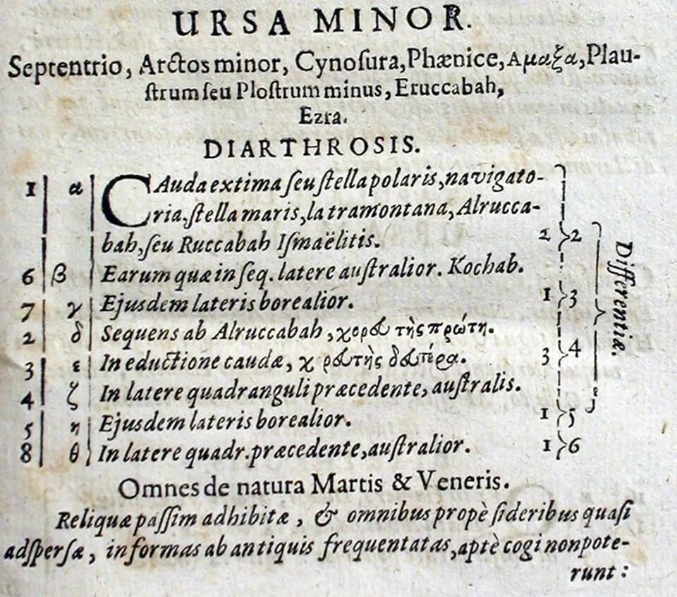 Johann Bayer - Bayer-1697-B4r-Ursa Minor table.jpeg