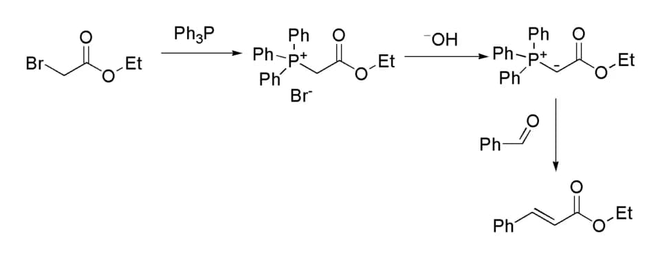 Georg Wittig - A scheme for a Wittig reaction starting from w:ethyl bromoacetate, w:triphenylphosphine and w:benzaldehyde.  Drawn in ChemDraw by User:Walkerma using ACS settings, converted in IrfanVie