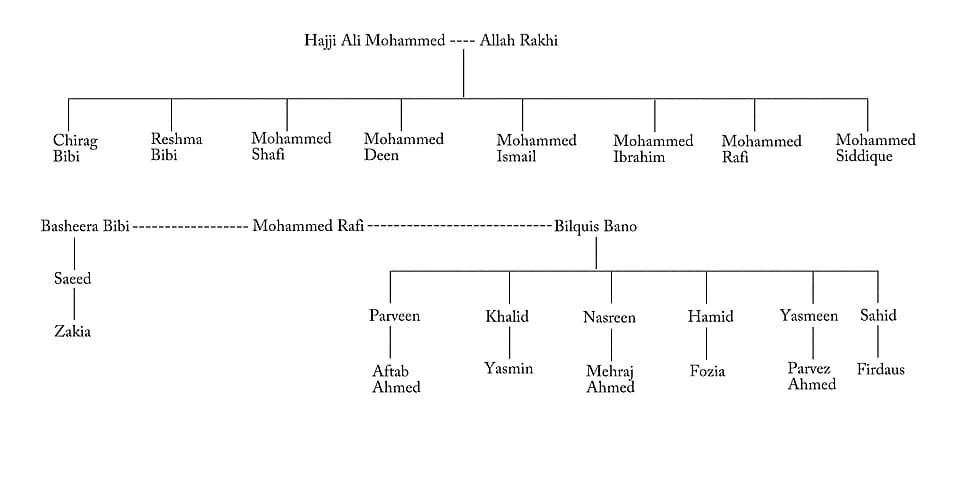 Mohammed Rafi - Bollywood singer, Mohammed Rafi's family tree.