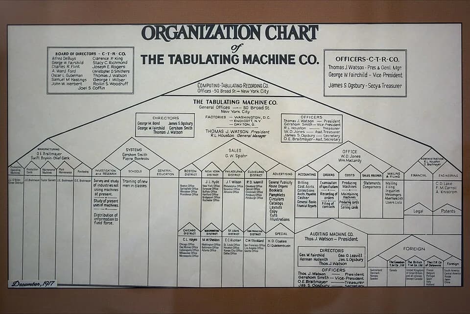 Herman Hollerith - Organization chart of the Tabulating Machine Co., forerunner of IBM, dated December 1917.