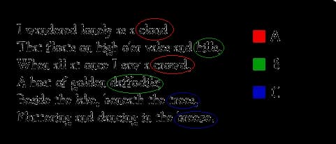 William Wordsworth - Rhyme scheme of the ballad I Wandered Lonely as a Cloud by William Wordsworth