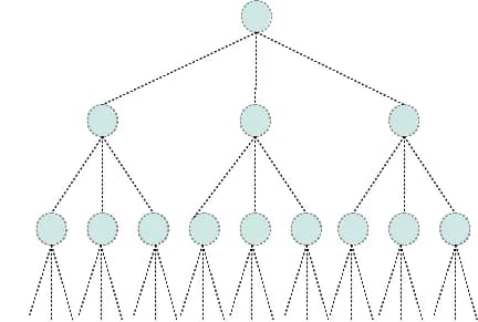 Andrey Kolmogorov - Kolmogorov probability similar to universal probability - step 0.