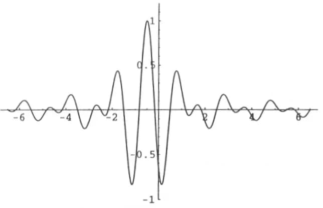 Claude Shannon - waveform of real Shannon wavelet