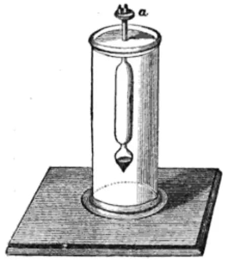 Daniel Gabriel Fahrenheit - A Fahrenheit hydrometer, invented by Daniel Gabriel Fahrenheit (1686 – 1736).