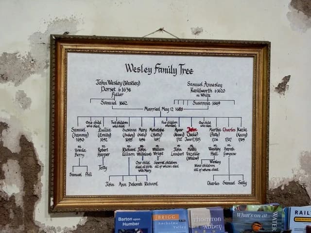 John Wesley - Interior of St Andrew, Epworth: The Wesley Family Tree.