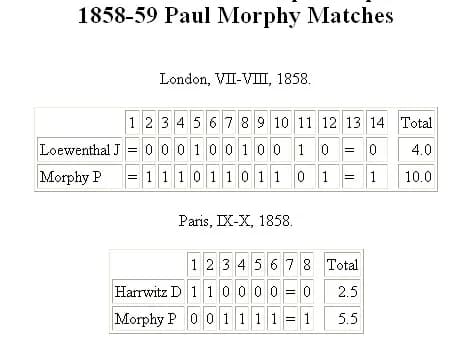 Paul Morphy - World_Chess_Championship_1858-59_Paul_Morphy_Matches a