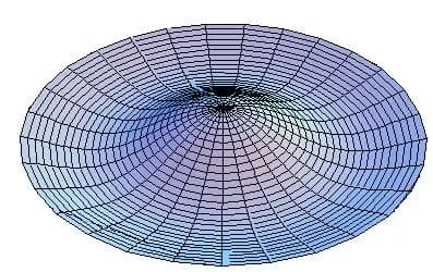 Friedrich Bessel - Example of Bessel function -- the vibration mode of a drum