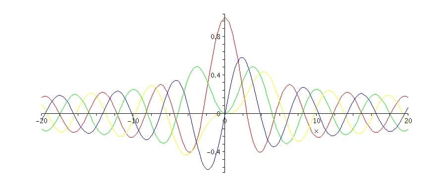 Friedrich Bessel - Bessel functions of the first kind, 
  
    
      
        
          J
          
            α
          
        
        (
        x
        )
      
    
    {\displaystyle J_