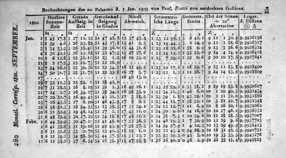 Giuseppe Piazzi - Piazzi observations of Ceres