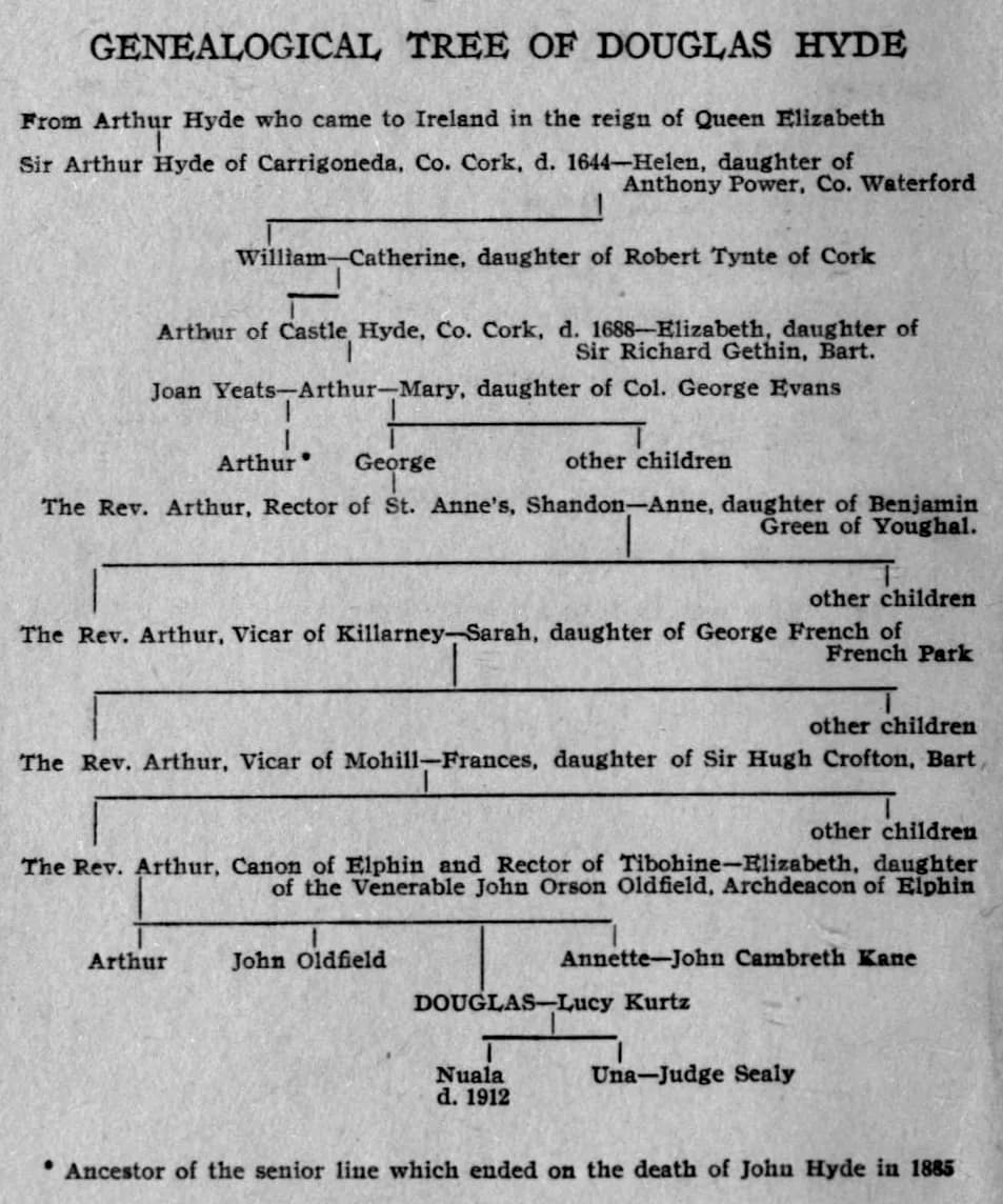 Douglas Hyde - Family tree of Douglas Hyde