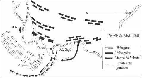 Béla IV of Hungary - Esquema de la Batalla de Mohi.