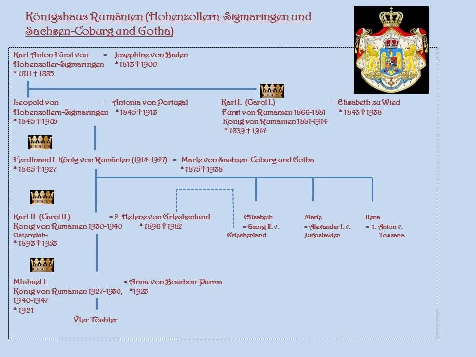 Marie of Romania - Stammtafel Königshaus Rumänien