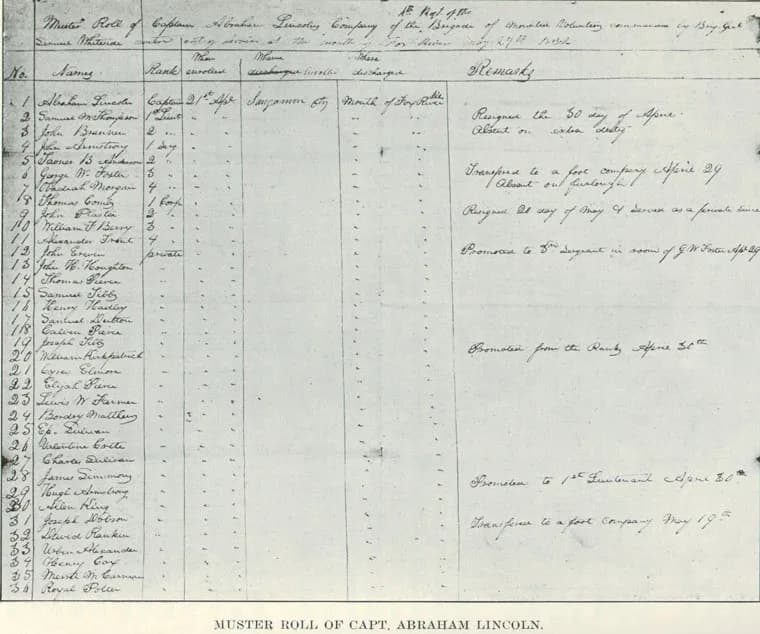 Abraham Lincoln - Muster roll made by Abraham Lincoln (listed as captain on first line) during his tenure as company commander of a rifle company in the Black Hawk War of 1832. Original was in possess