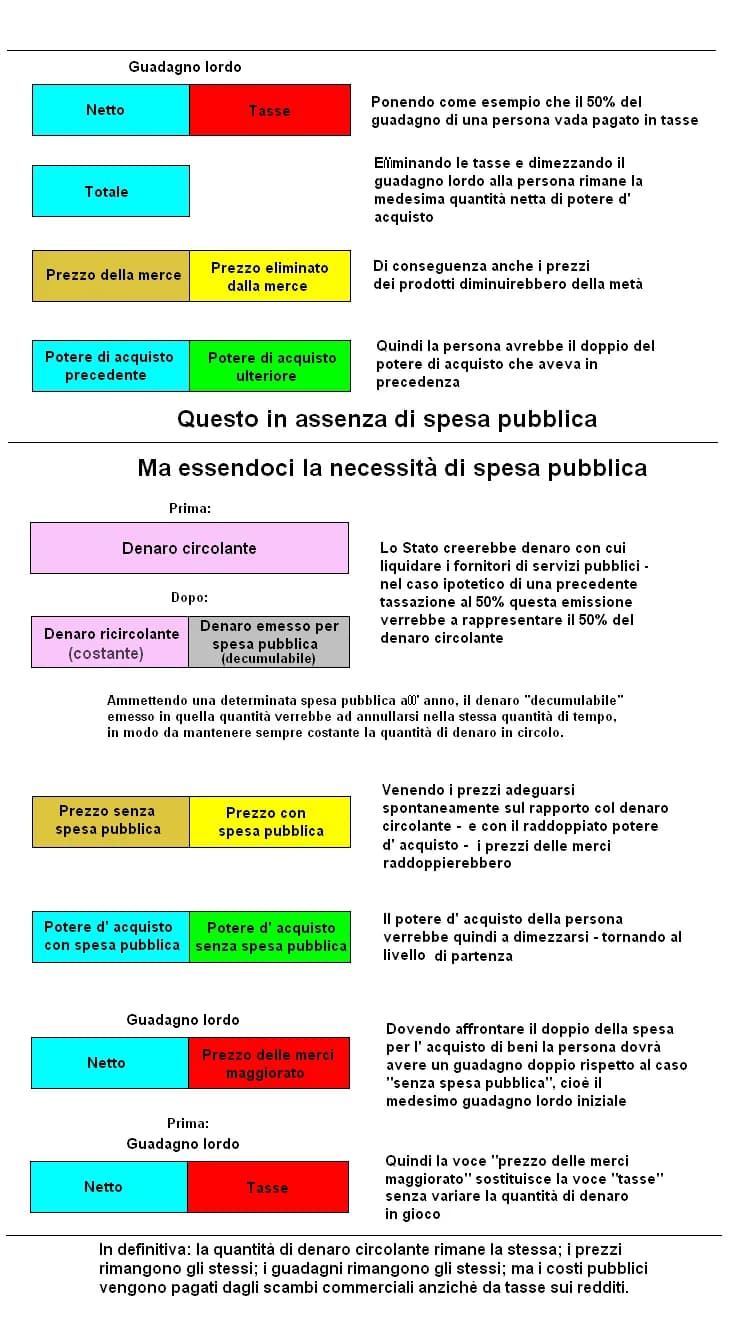 Ezra Pound - economia