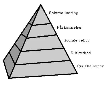 Abraham Maslow - Maslow.PNG