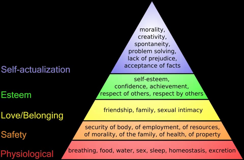 Abraham Maslow - Diagram of Maslow's hierarchy of needs.