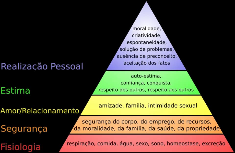 Abraham Maslow - Diagrama da hierarquia das necessidades de Maslow (PNG version. There is also a SVG version of this image)