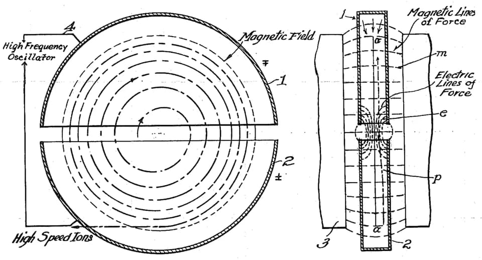 Ernest Lawrence - Image of the principles of a cyclotron.