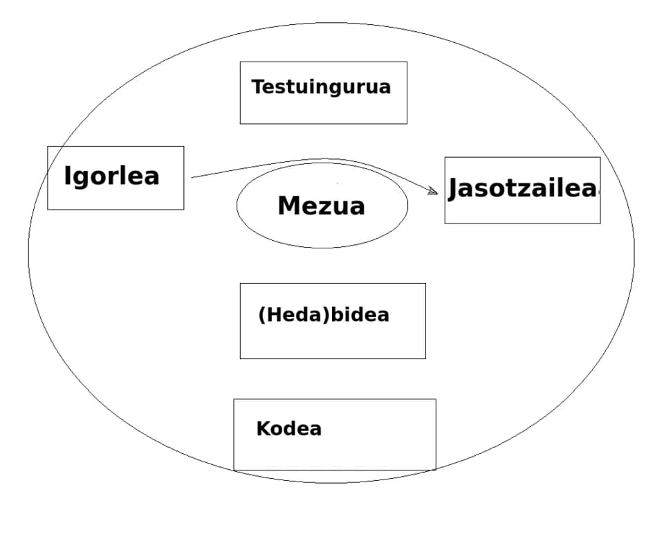 Roman Jakobson - Roman Jakobson's Theory of Communication.