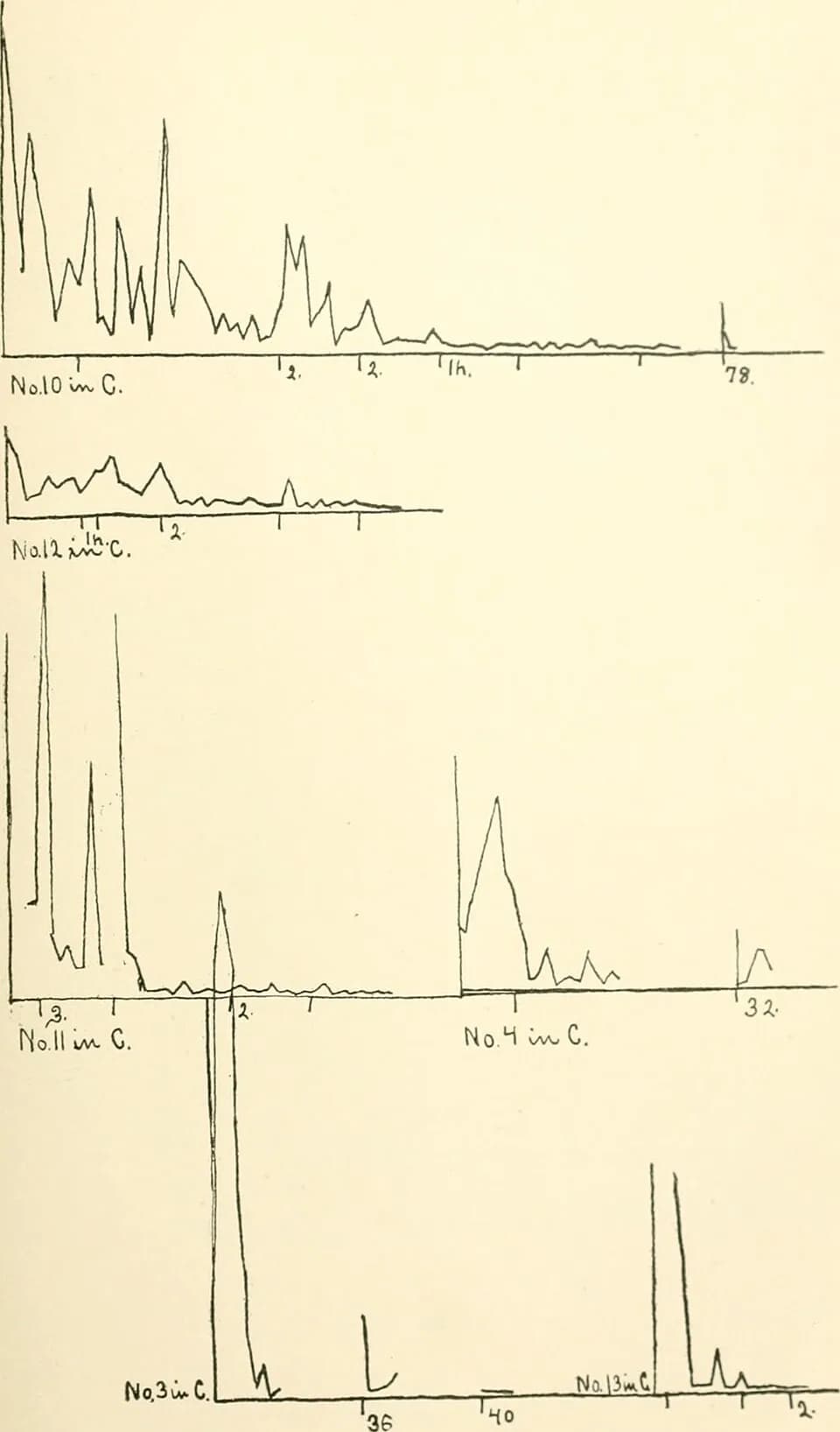 Edward Thorndike - Title: Animal intelligence : an experimental study of the associative processes in animals
Identifier: animalintelligen00thoruoft (find matches)
Year: 1898? (1890s)
Authors: Thorndi