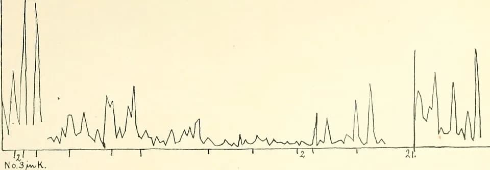 Edward Thorndike - Title: Animal intelligence : an experimental study of the associative processes in animals
Identifier: animalintelligen00thoruoft (find matches)
Year: 1898? (1890s)
Authors: Thorndi