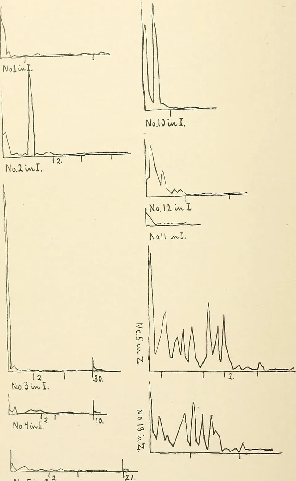 Edward Thorndike - Title: Animal intelligence : an experimental study of the associative processes in animals
Identifier: animalintelligen00thoruoft (find matches)
Year: 1898? (1890s)
Authors: Thorndi