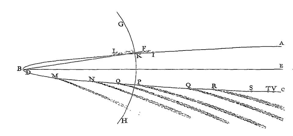 Isaac Newton - Newton Comet1680.jpg