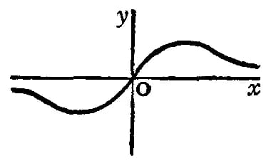 Isaac Newton - Cartesian x-y graph showing Newton's "serpentine" with the x-axis as asymptote.