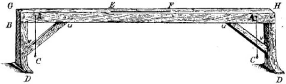 Isaac Newton - Reconstitution par Isaac Newton du chorobate romain, instrument servant à vérifier la pente, notamment dans la réalisation des aqueducs.