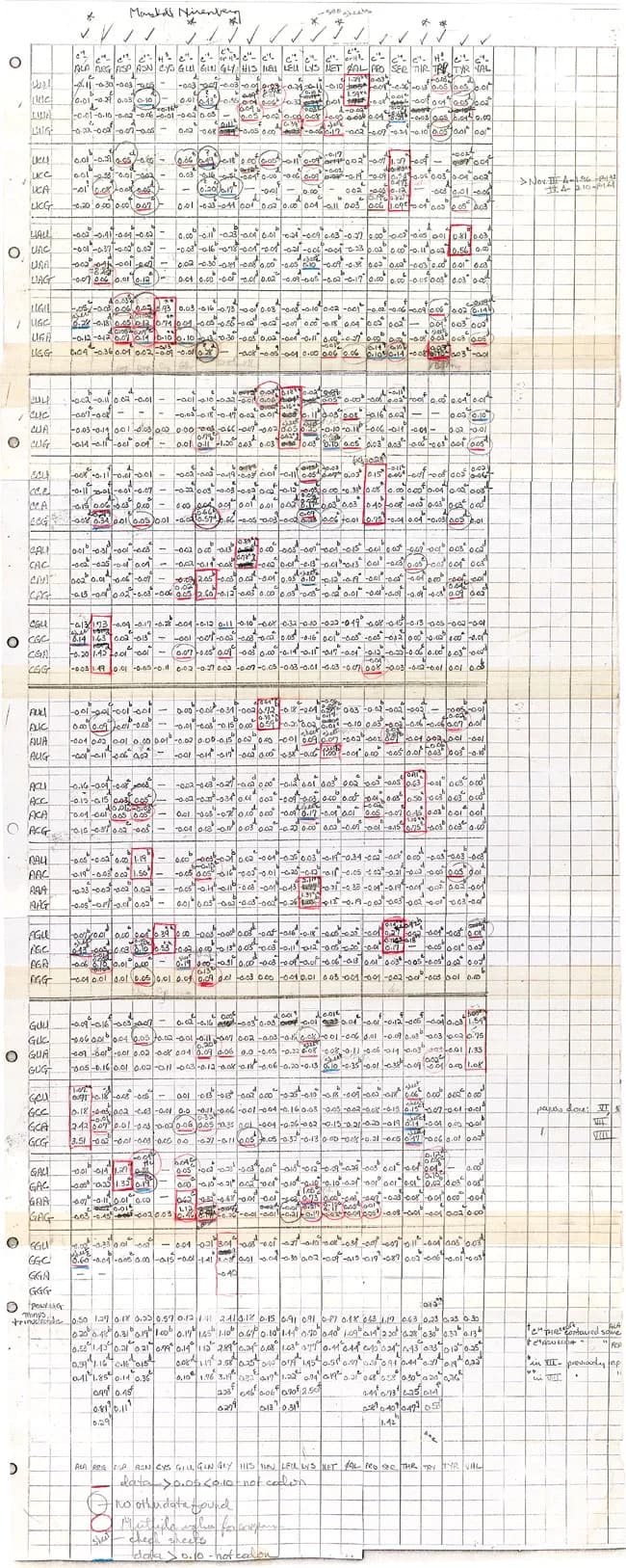 Marshall Warren Nirenberg - One of Nirenberg's laboratory notebooks