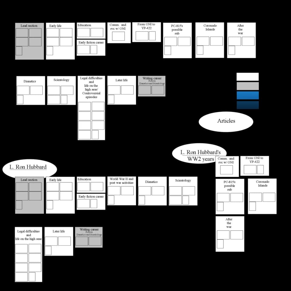 L. Ron Hubbard - Article before subpage and my proposal